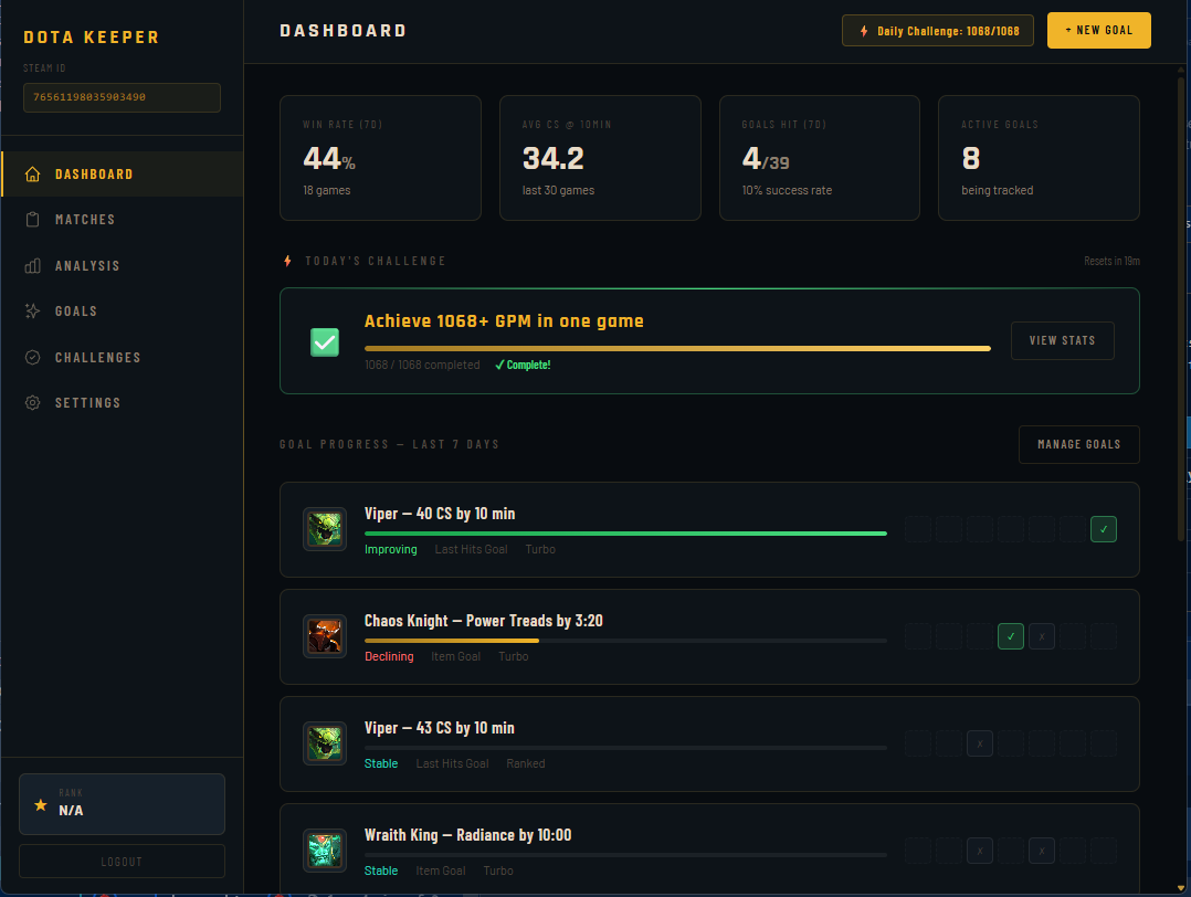 Dota Keeper Dashboard showing match statistics, goals, and performance tracking